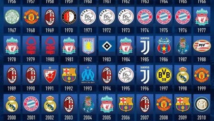 英超三强连败，积分榜风云再起：曼联、切尔西、利物浦纪录告破