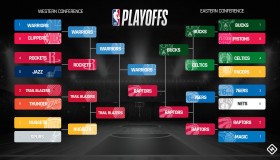 湖人、雄鹿队争夺NBA交易窗口维金斯，湖人条件未达标